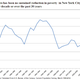 Image for article titled These 4 charts explain why Bill de Blasio won over New Yorkers